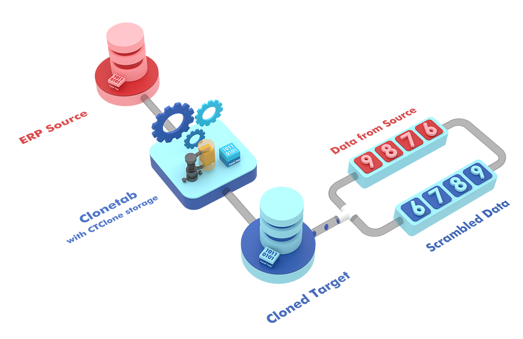 CT-ADS Data Scrambling