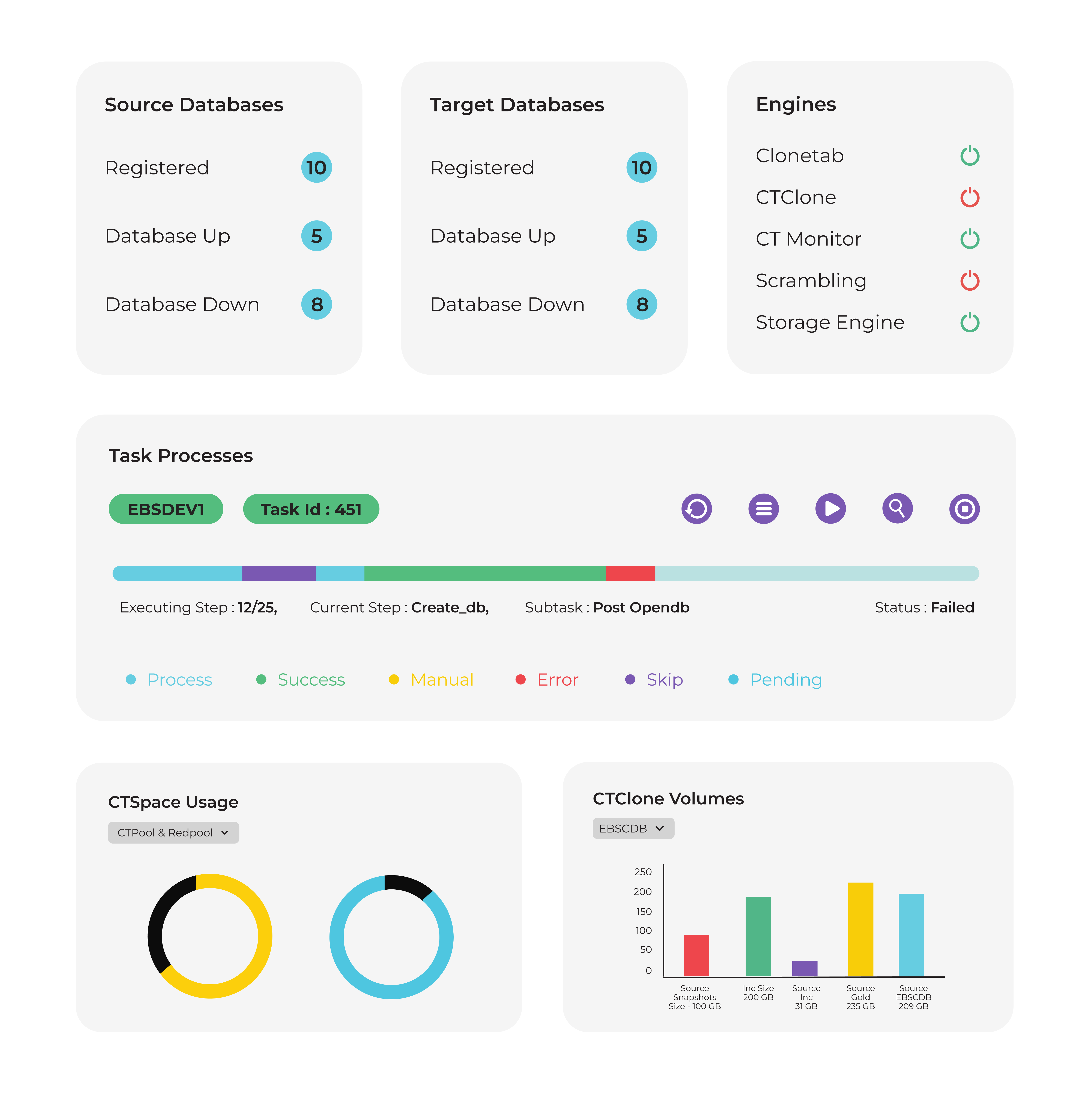 DBA Automation