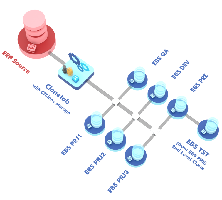 CT-Clone Virtualization Technology