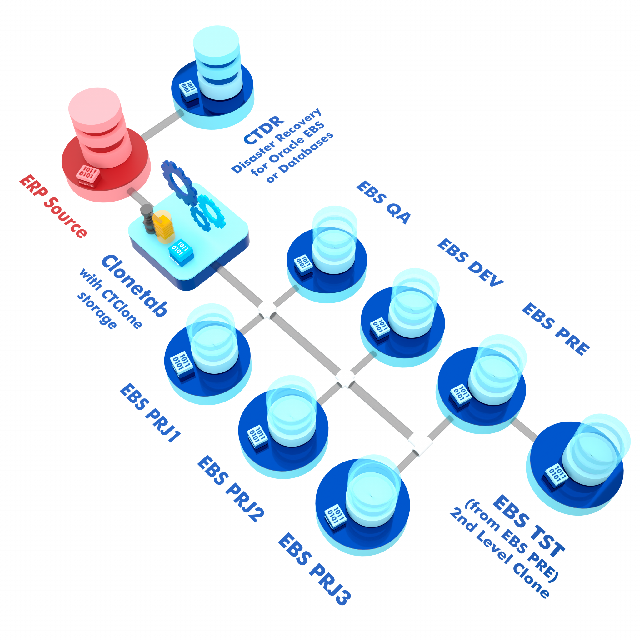 CTClone Virtualization Dashboard