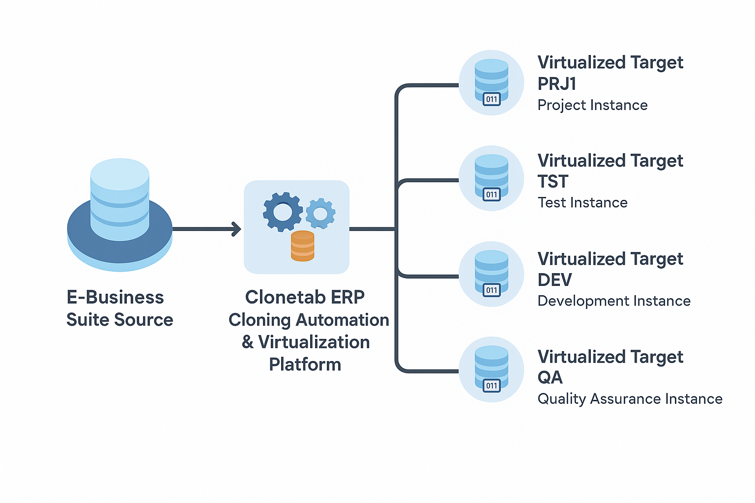 CT-Core Platform Dashboard