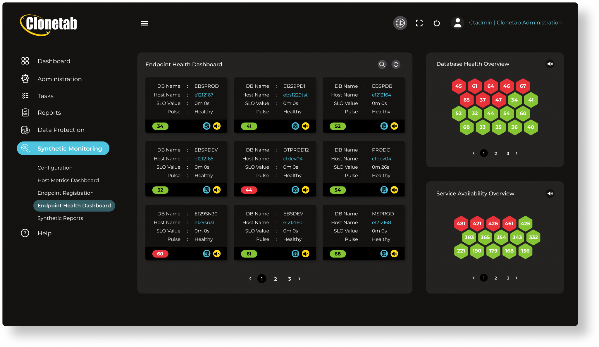 CT-MON Dashboard
