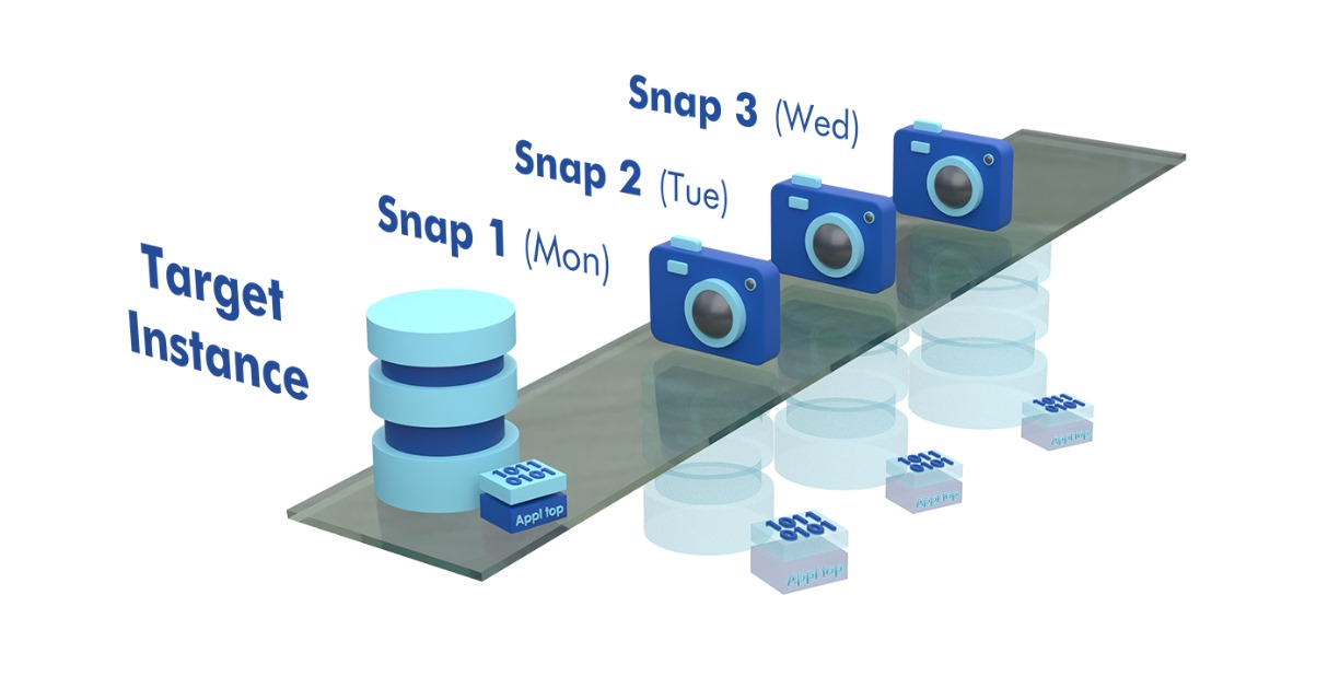 CT-Snap Solution
