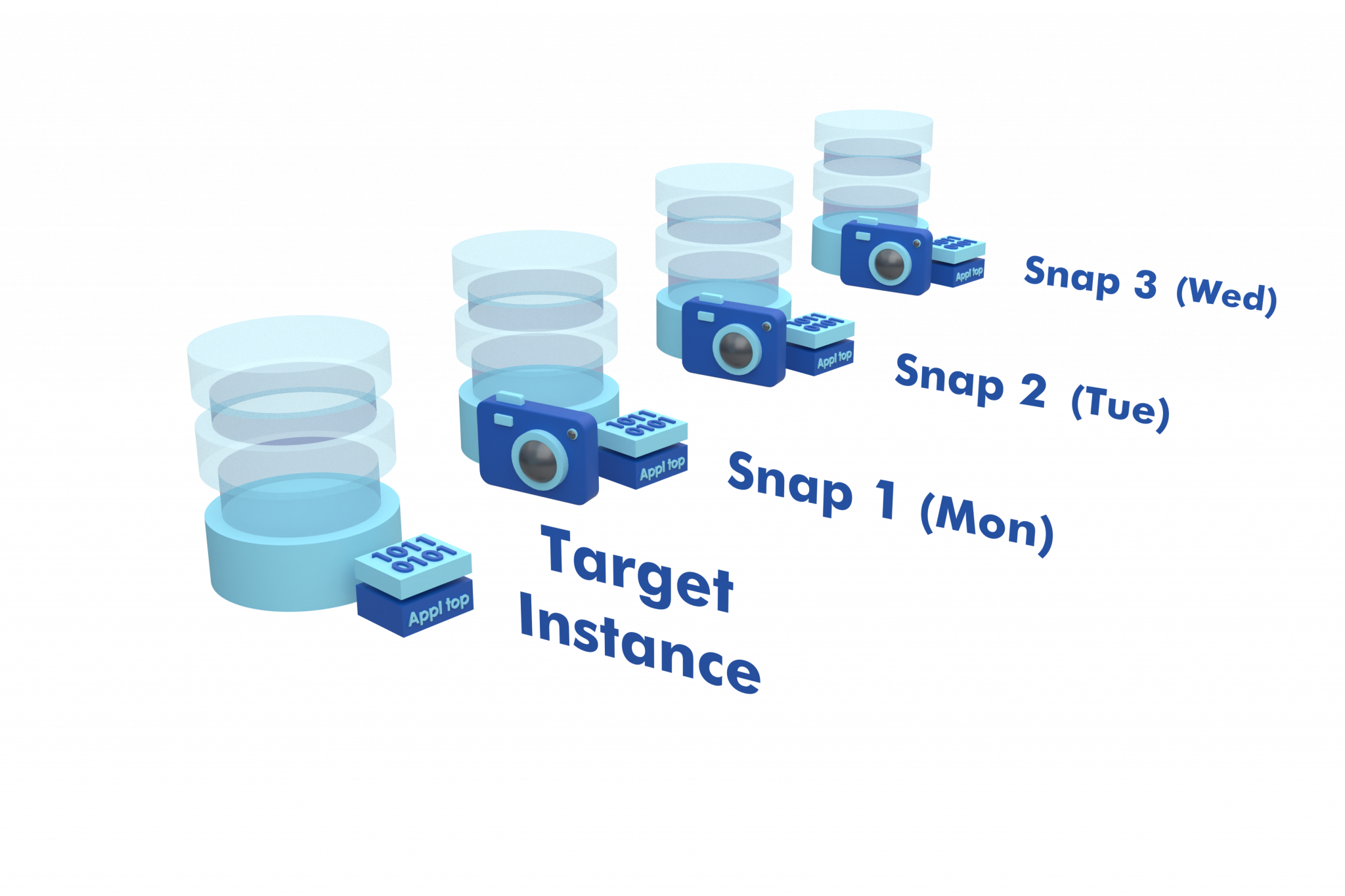 CT-Snap Application-Aware Snapshots
