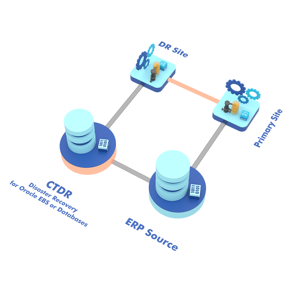 CT-DR Disaster Recovery