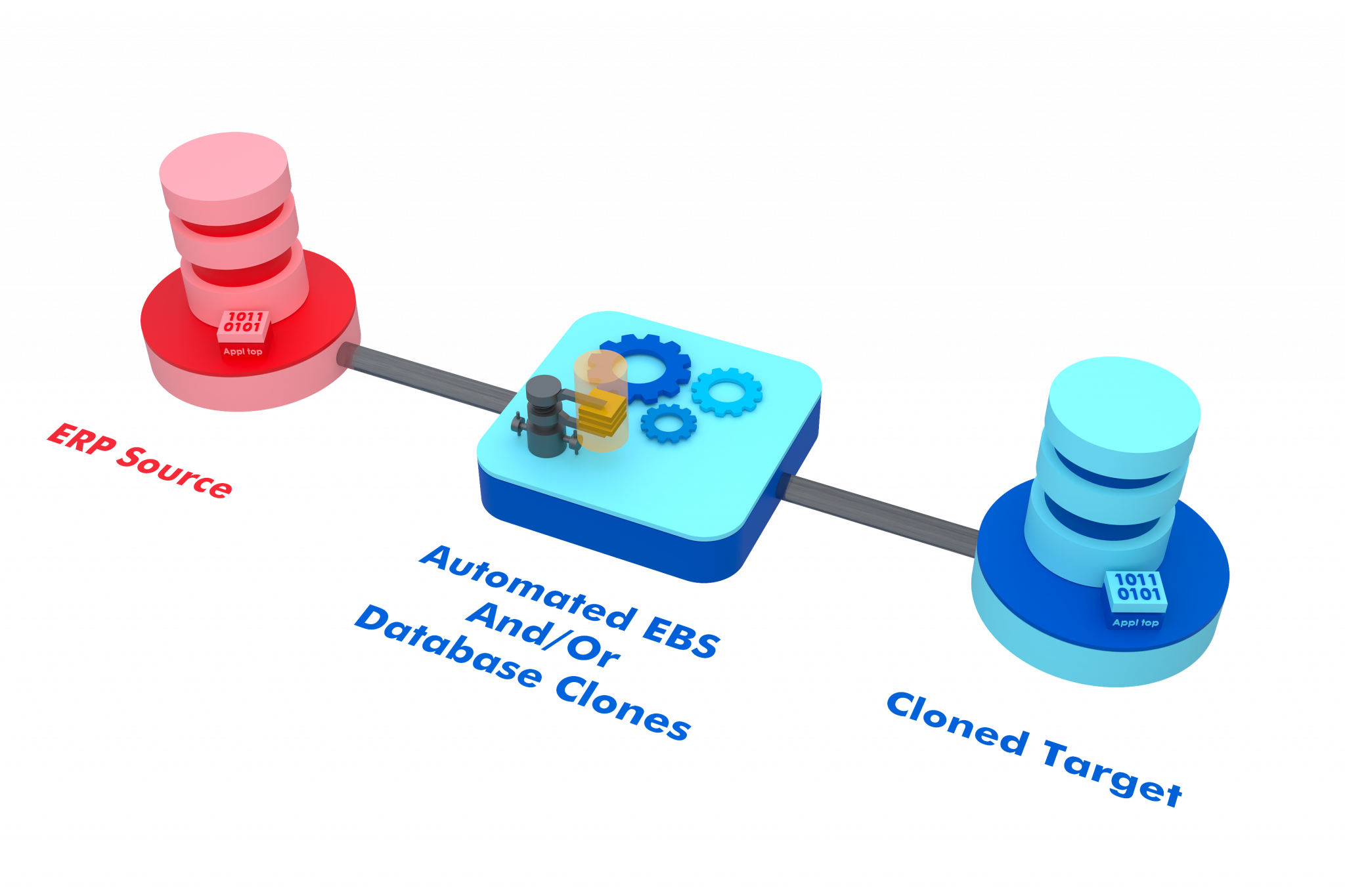 ERP Cloning Automation Dashboard