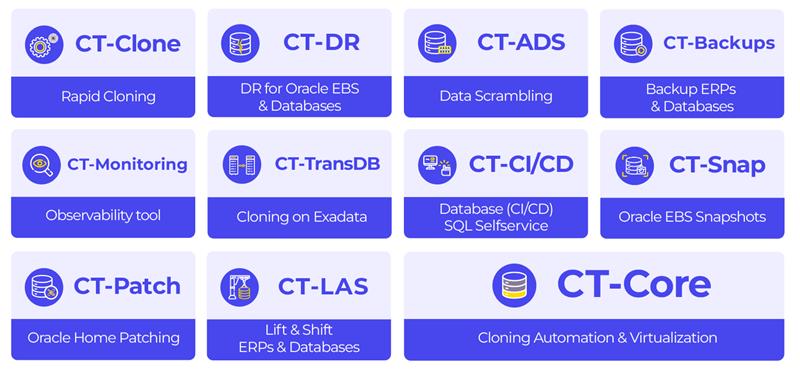Clonetab Suite