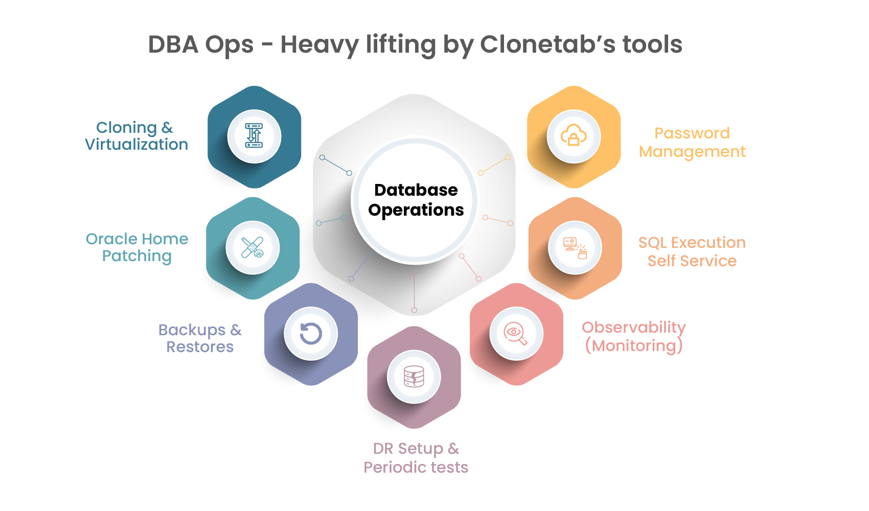 Remote DBA Services